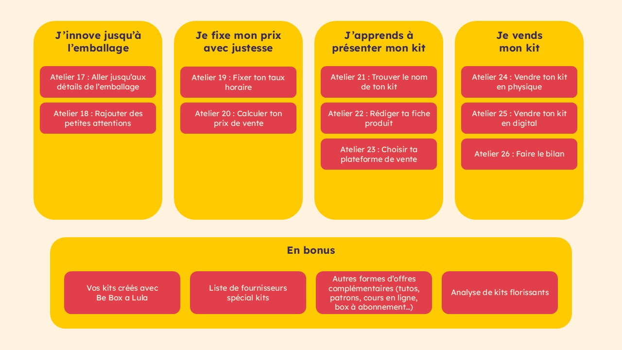Ateliers Be Box a Lula 2