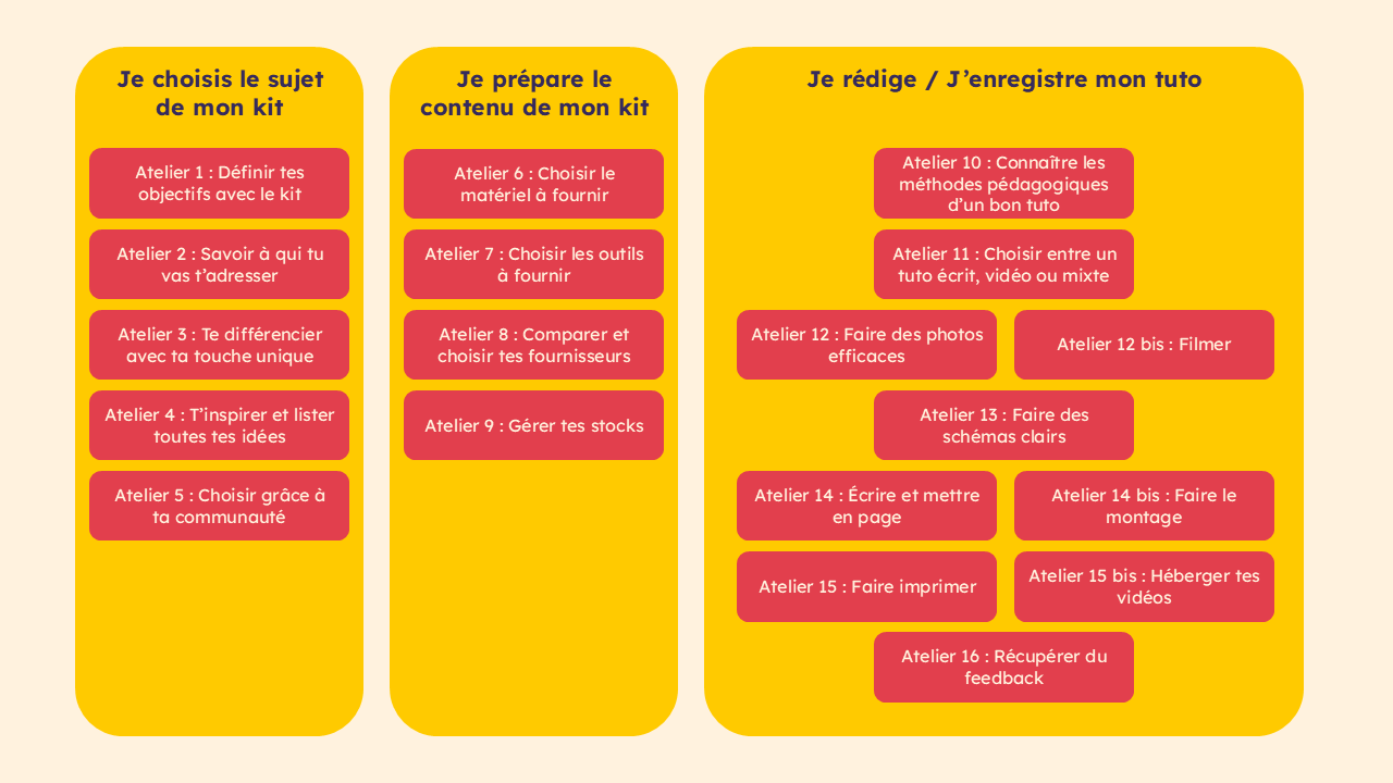 Ateliers Be Box a Lula